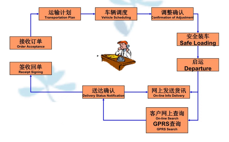 苏州到郊区搬家公司-苏州到郊区长途搬家公司